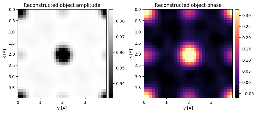 <Figure size 900x400 with 4 Axes>