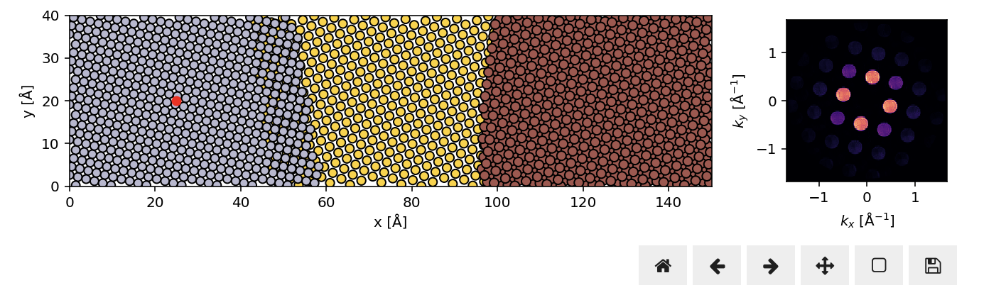 Orientation mapping nanobeam diffraction.