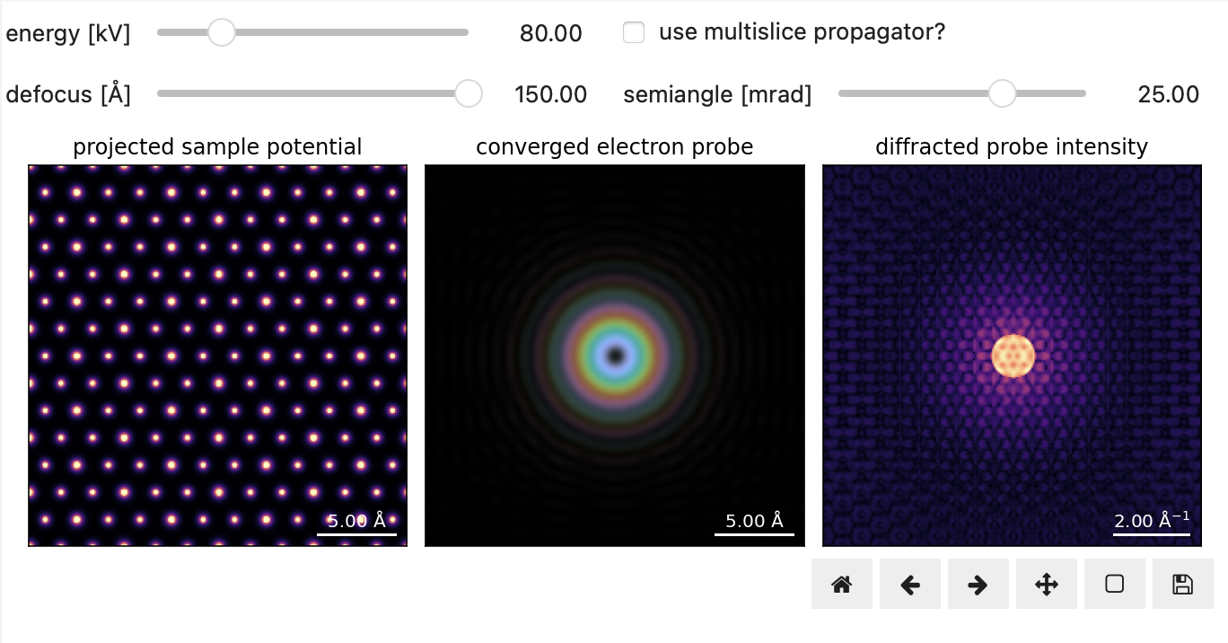 Typical dataset collected during a STEM experiment using a probe-corrected microscope on a crystalline sample.