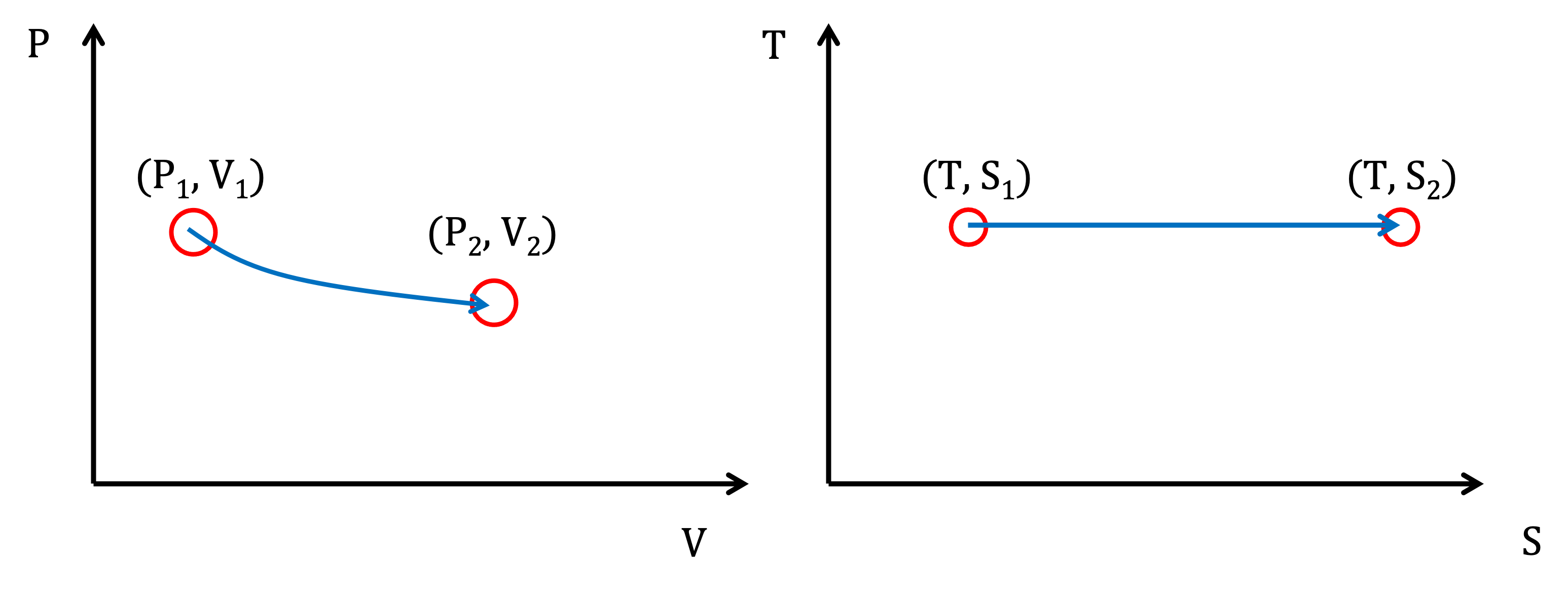 The change of pressure, volume, entropy and temperature during isothermal gas expansion.