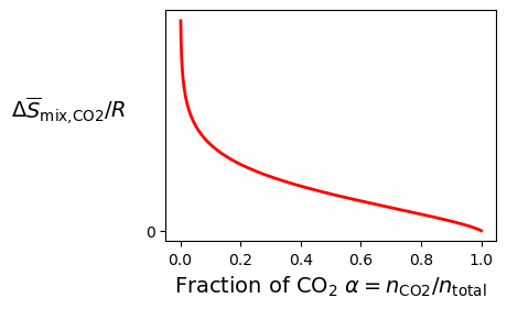 <Figure size 600x300 with 1 Axes>