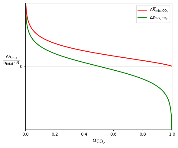 <Figure size 600x500 with 1 Axes>