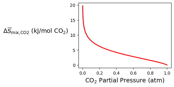 <Figure size 600x300 with 1 Axes>