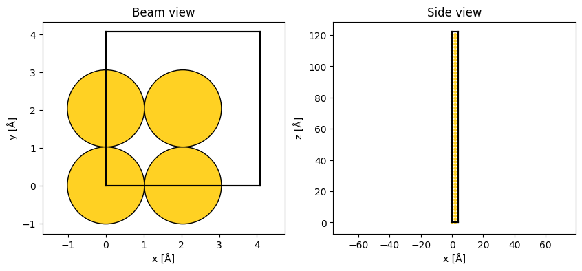 <Figure size 1000x400 with 2 Axes>