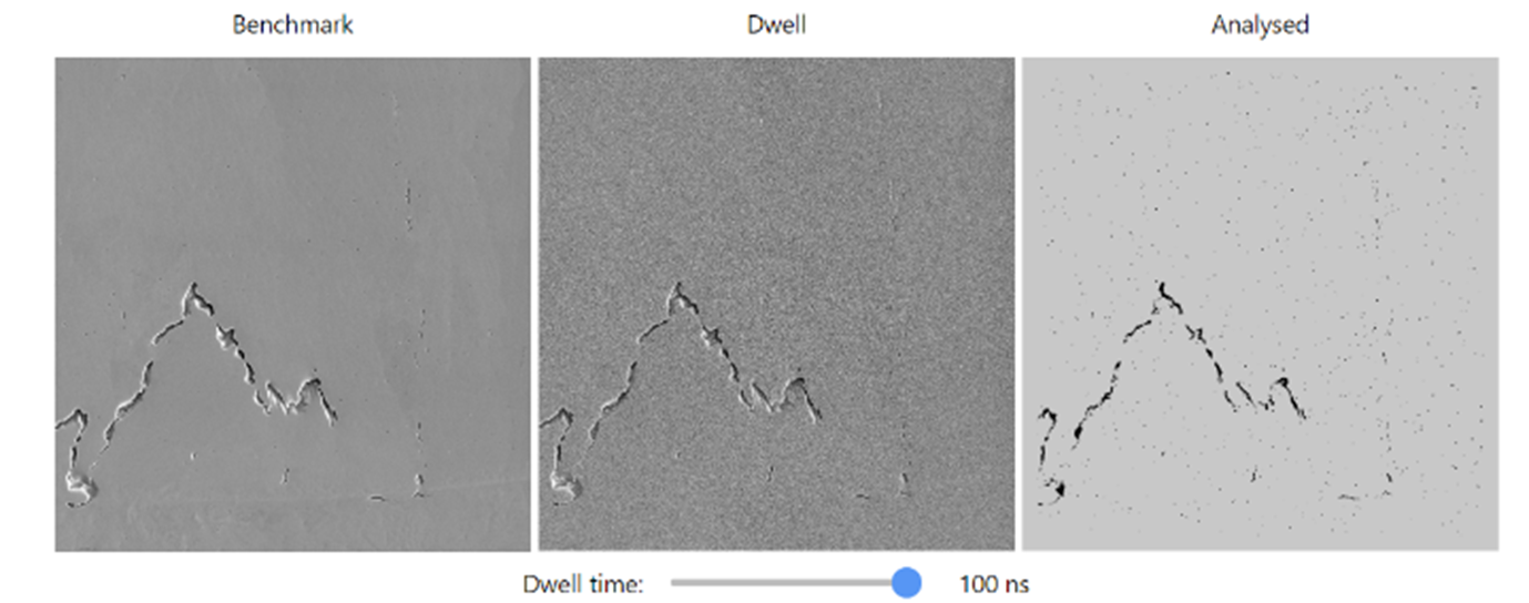 Comparison of the same area in the benchmark dataset (left) with the same area acquired at different dwell times (middle, adjustable via the slider), while an overlay between the manually labeled defects and defects detected by the algorithm corresponding to the same dwell time are displayed on the right.