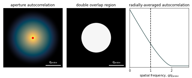 Canvas(footer_visible=False, header_visible=False, layout=Layout(height='270px', width='640px'), resizable=Fal…