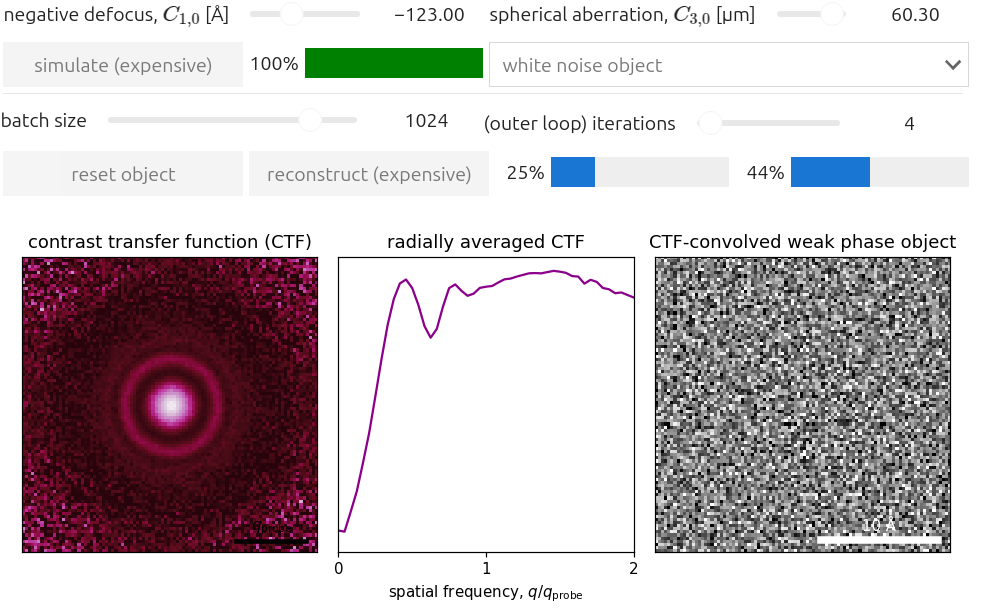 Effect of various probe aberrations and iterations on the CTF for iterative ptychography with a pixelated detector.
The resulting CTF is shown on the left panel, with its radial average in the middle panel, and its effect on example weak phase objects on the right panel.
Note that the batch size refers to the number of probe positions which are simultaneously updated which impacts the convergence of the ptychographic reconstruction.