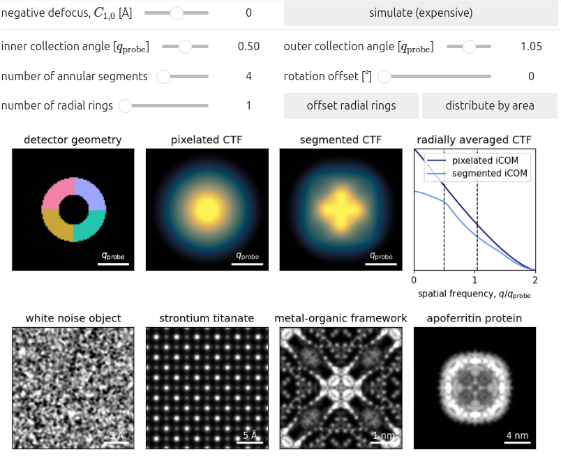 Effect of various detector geometries on the CTF for iCOM imaging.