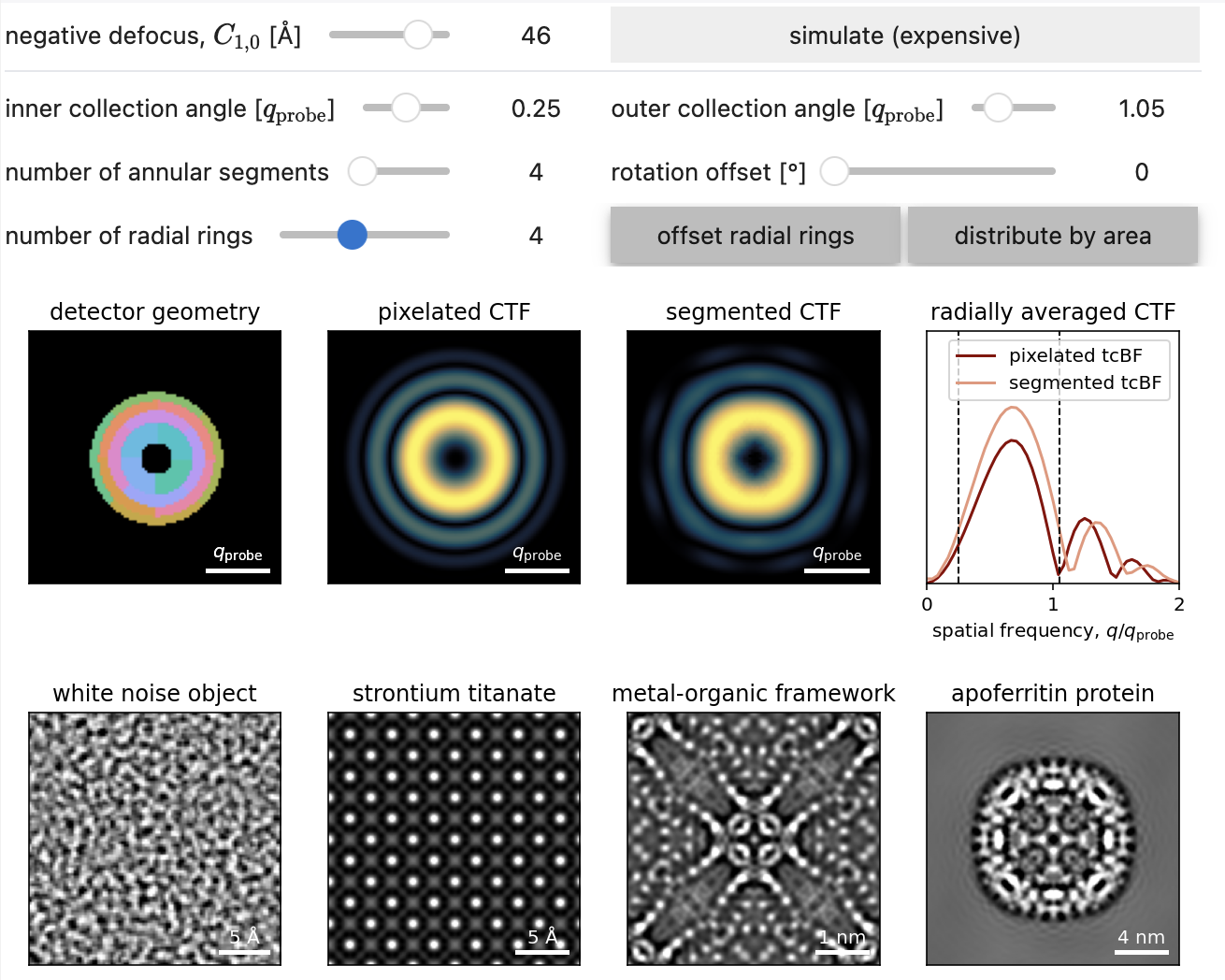 Effect of various detector geometries on the CTF for tcBF.