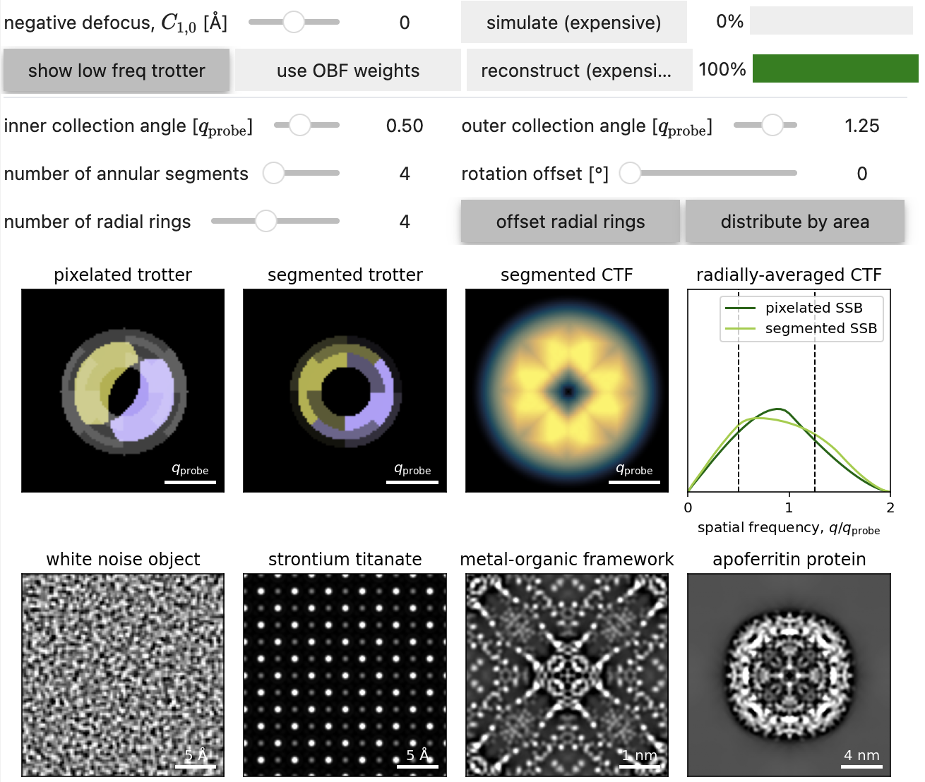 Effect of detector geometries on the CTF for SSB direct ptychography.
The double-triple overlap regions are colloquially referred to as “trotters”, due to their visual similarity with a .