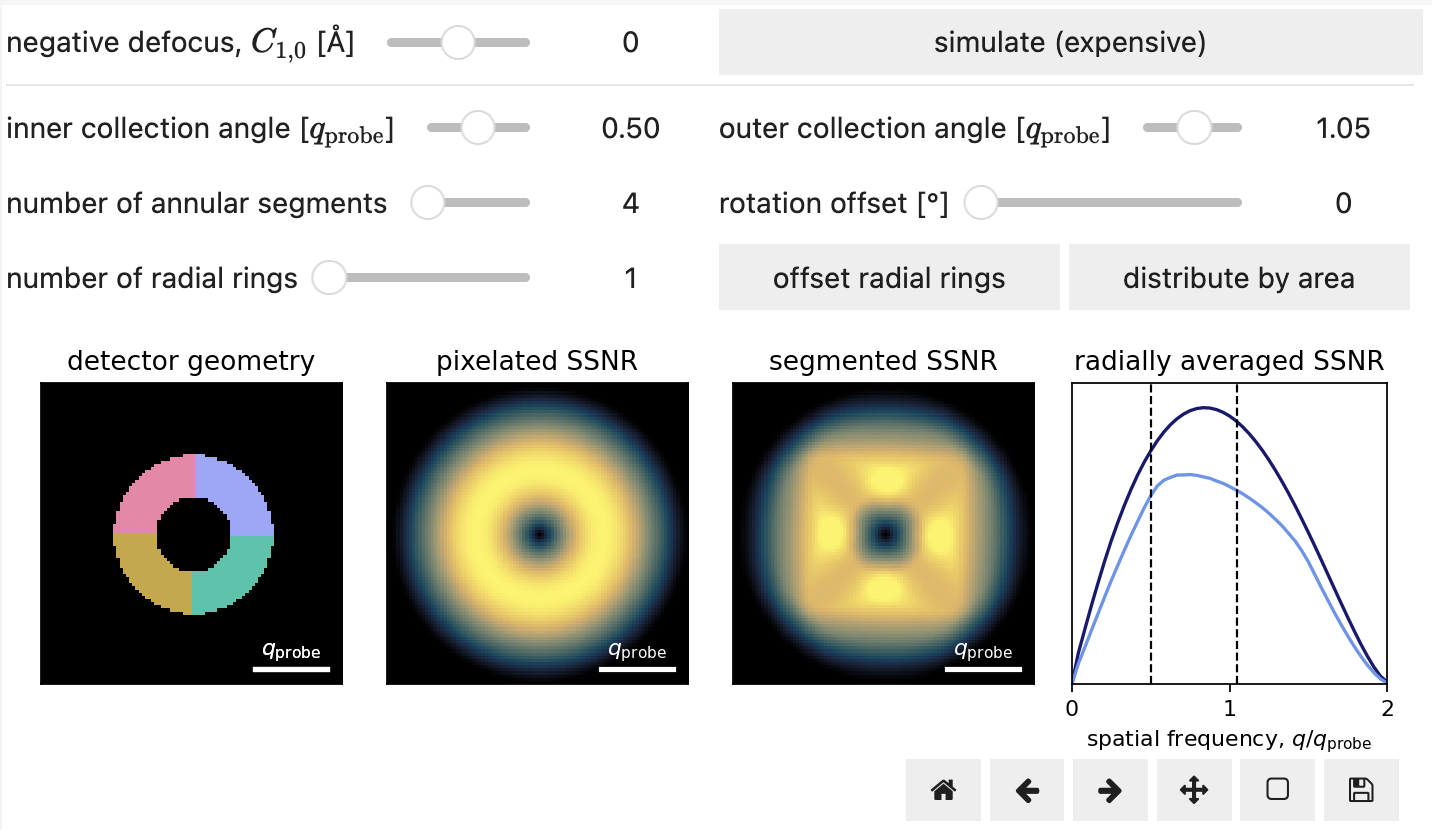 Interactive widget demonstrating analytical iCOM SSNR for various detector geometries.