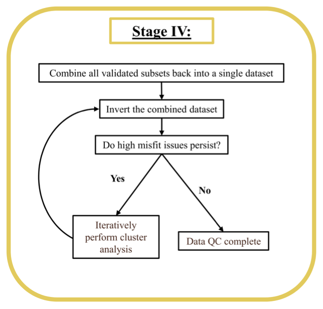 Detailed workflow for Stage IV.