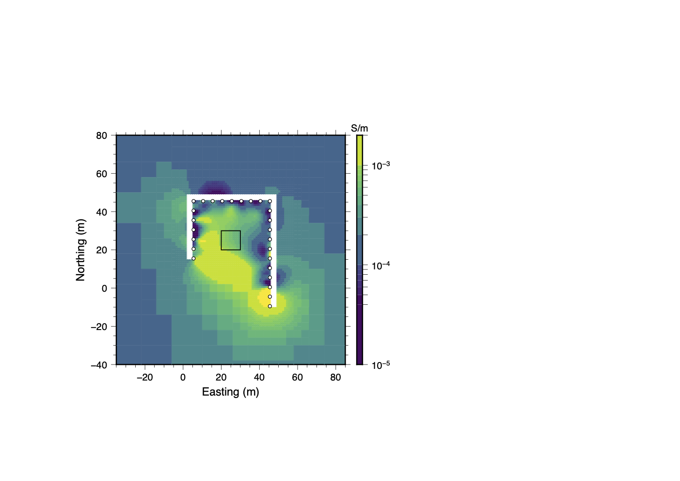 Full Dataset