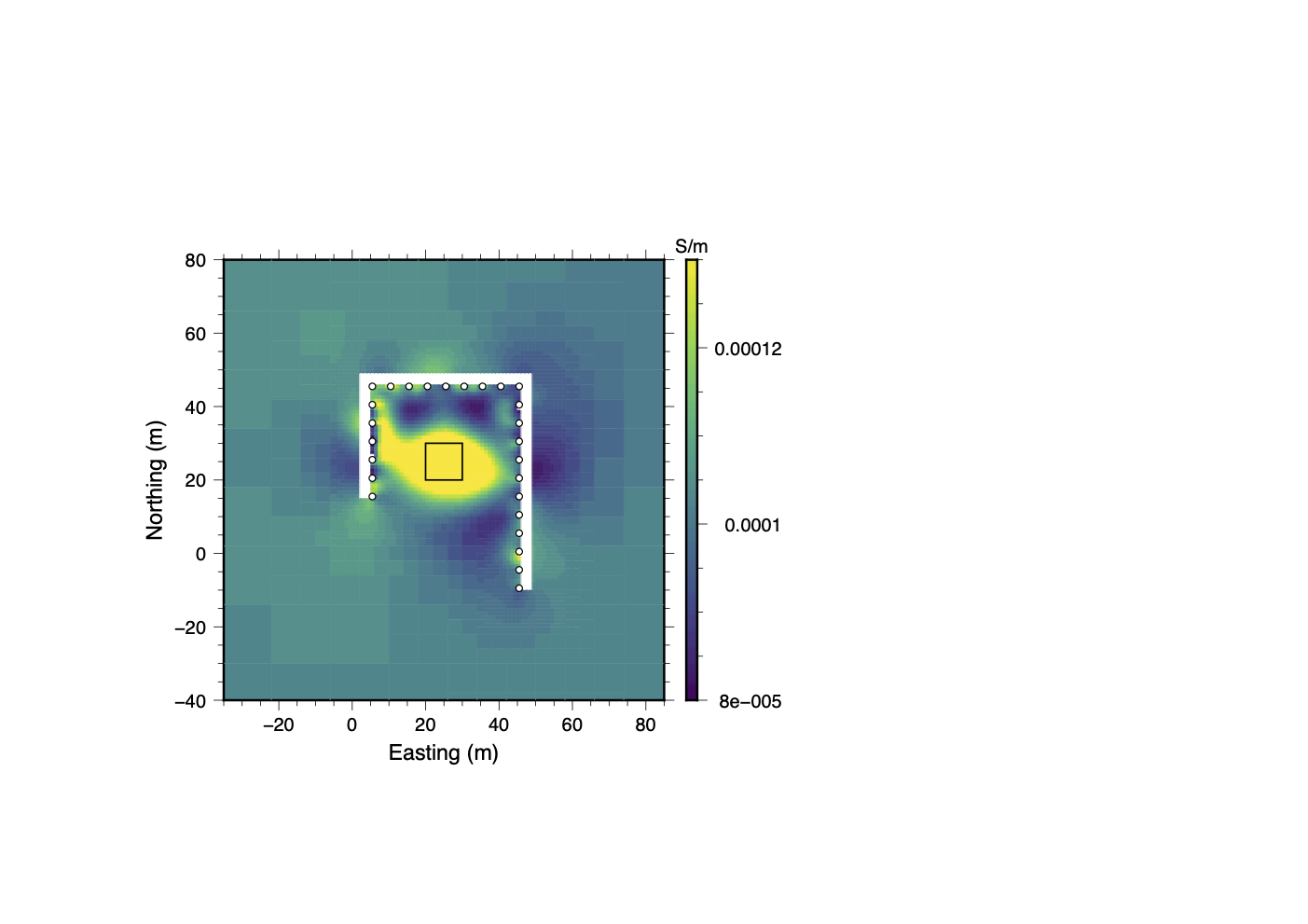 Clustering (Stage III)