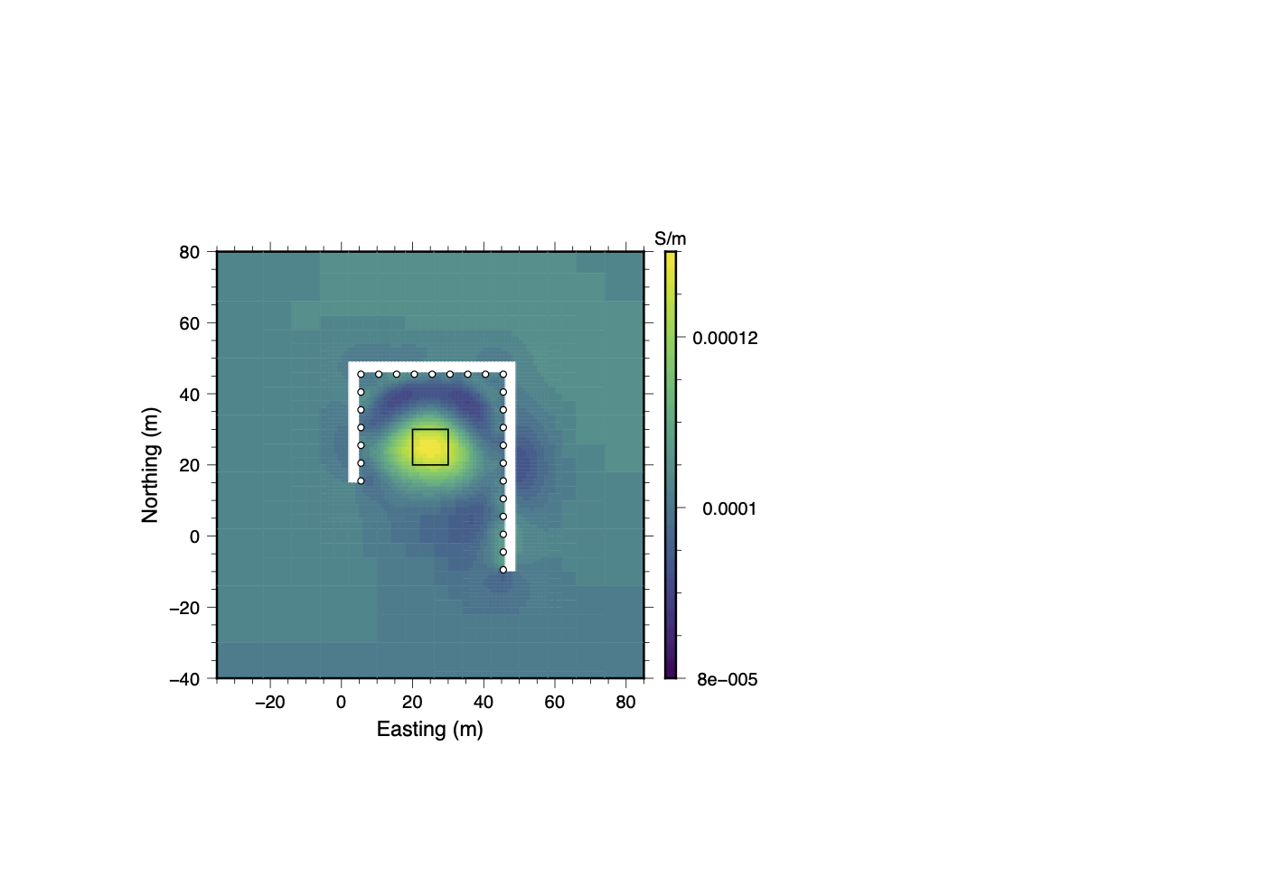 Clustering (Final)