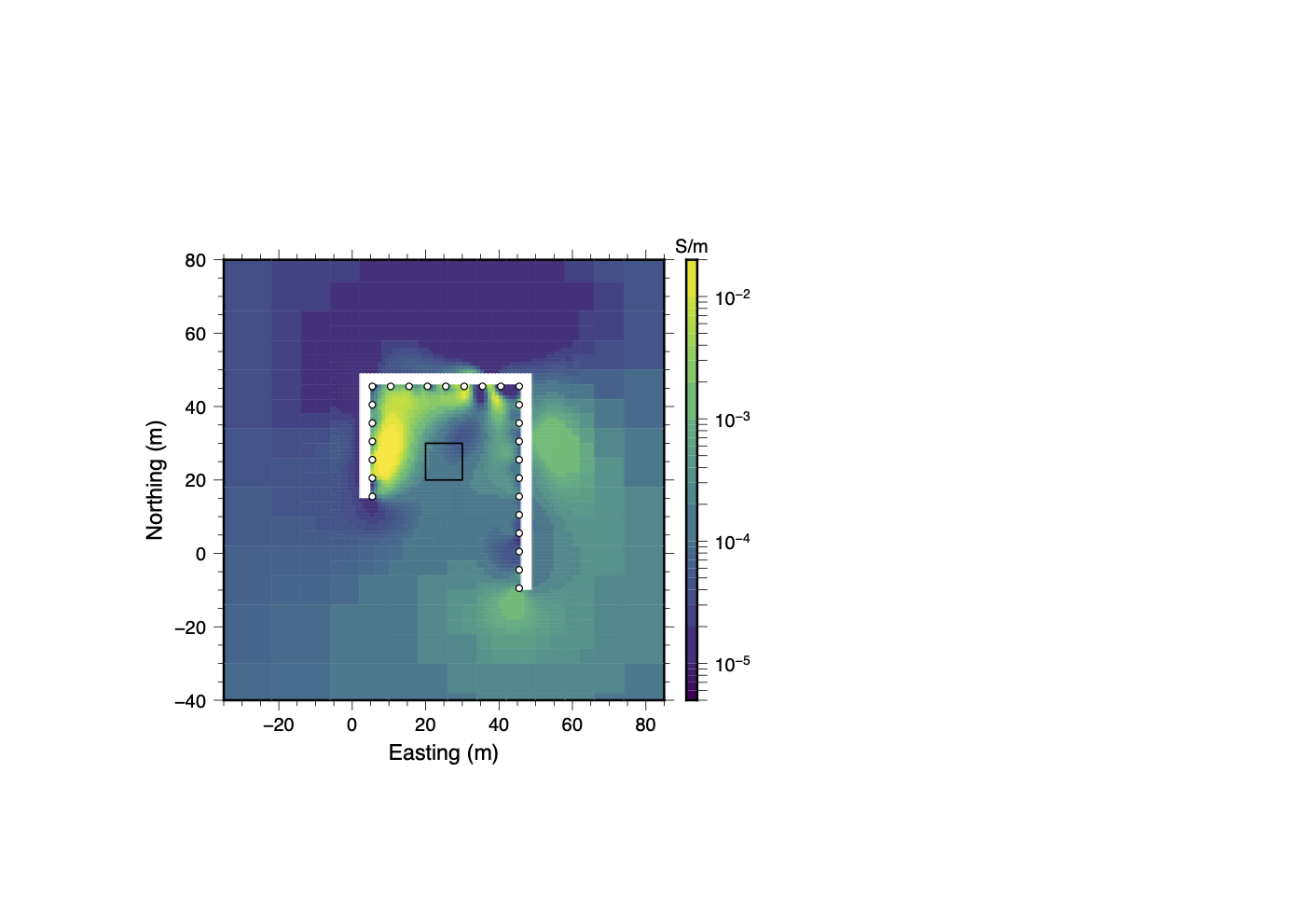 Full Dataset