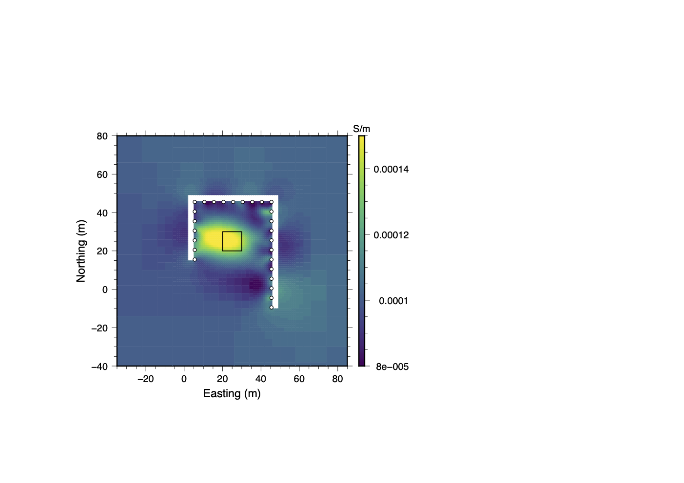 Clustering (Final)