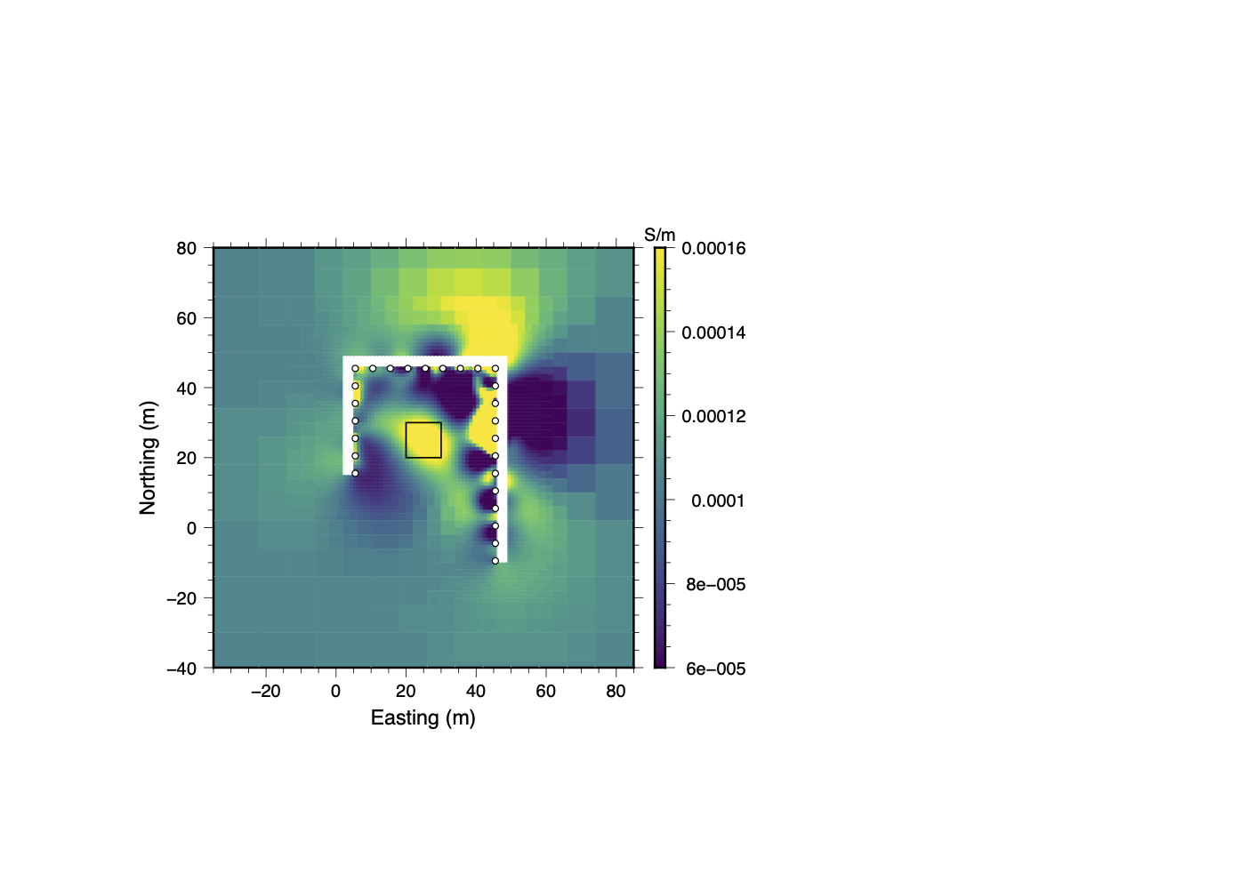 Full Dataset