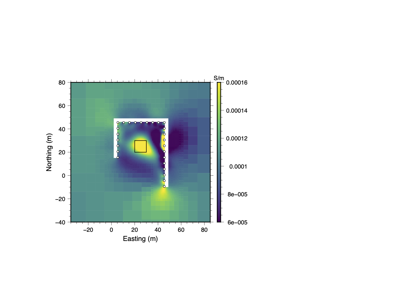 Clustering (Final)