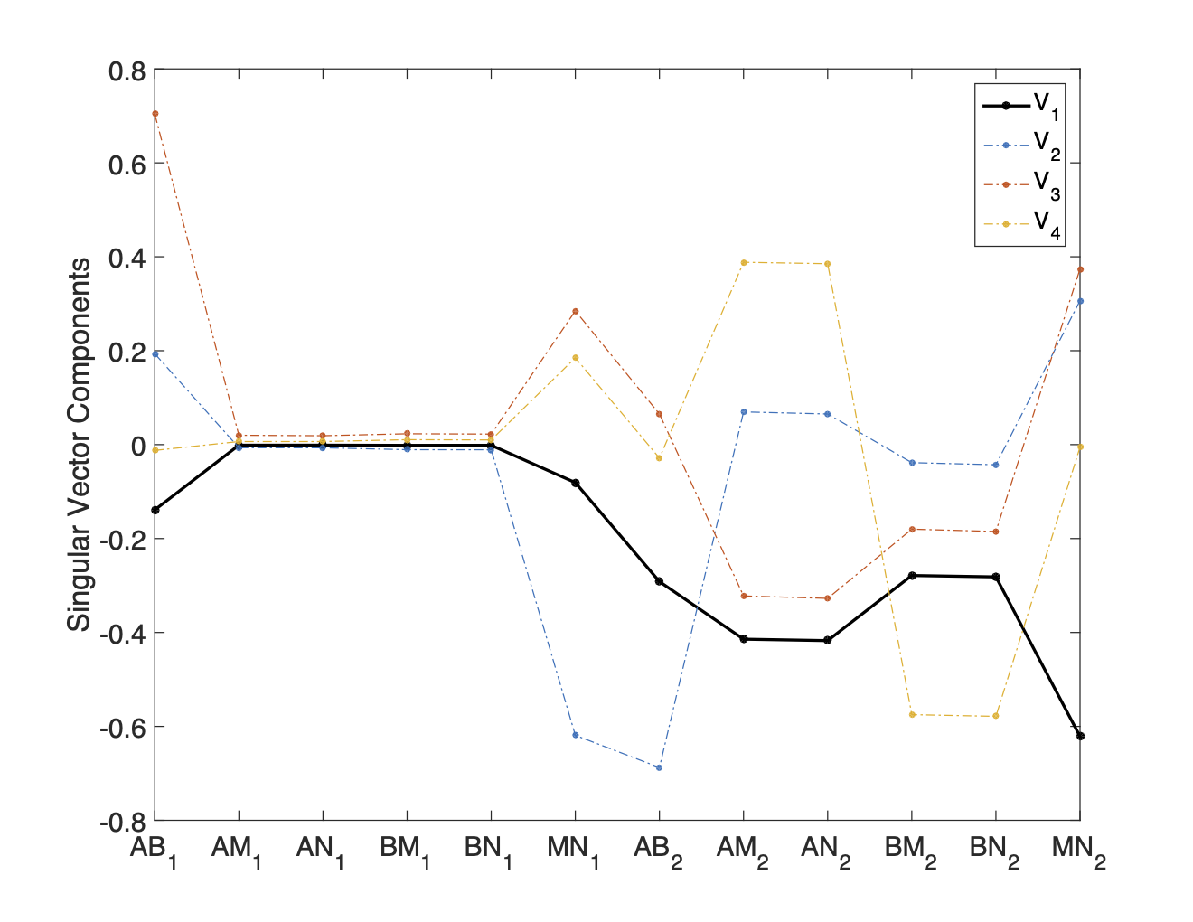 SVD Cable Analysis: Low Misfit Data