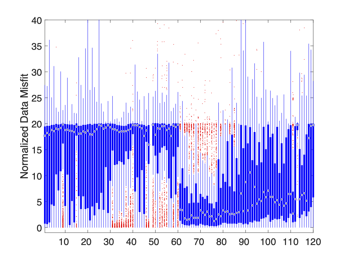 Full Dataset