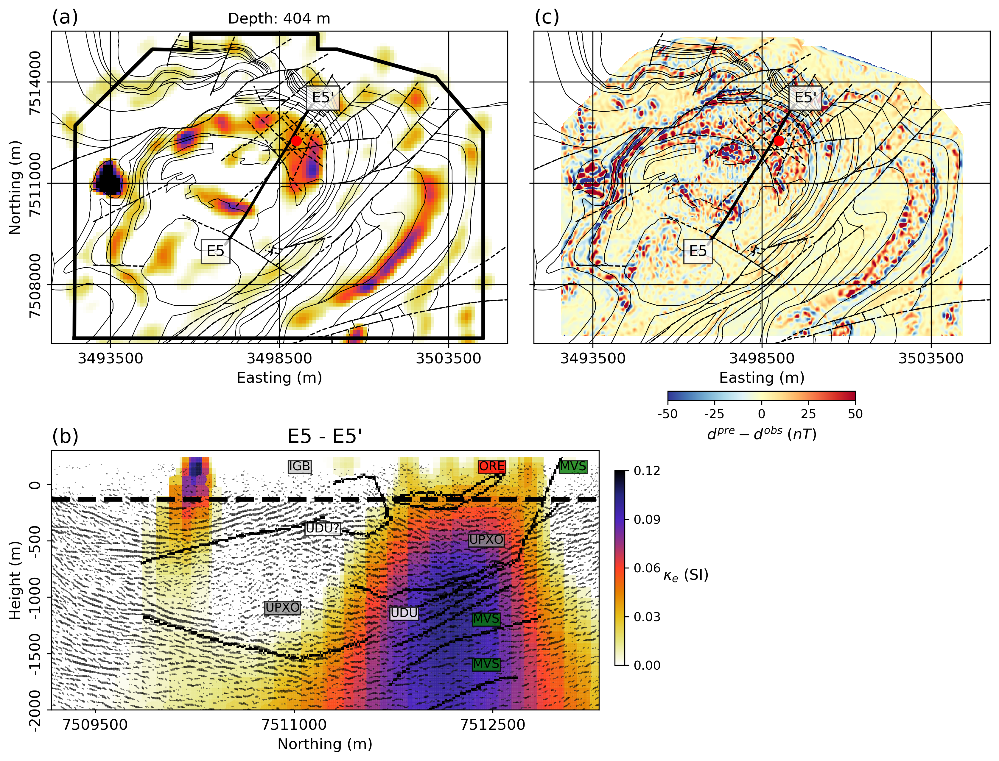 (a) Horizontal and (b) vertical sections through the recovered susceptibility model that ignores the effect of remanence. Lithological contacts (black) identified by  are shown for reference. (c) The residual map shows strong correlation with the negative magnetic data.