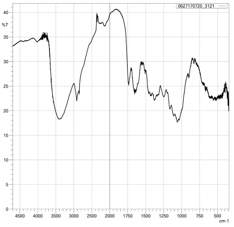 FTIR spectra of pineapple