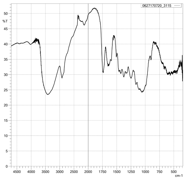 FTIR spectra of sisal