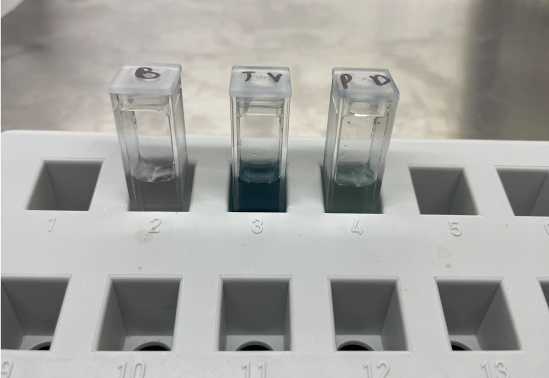 ABTS assay indicator intensity