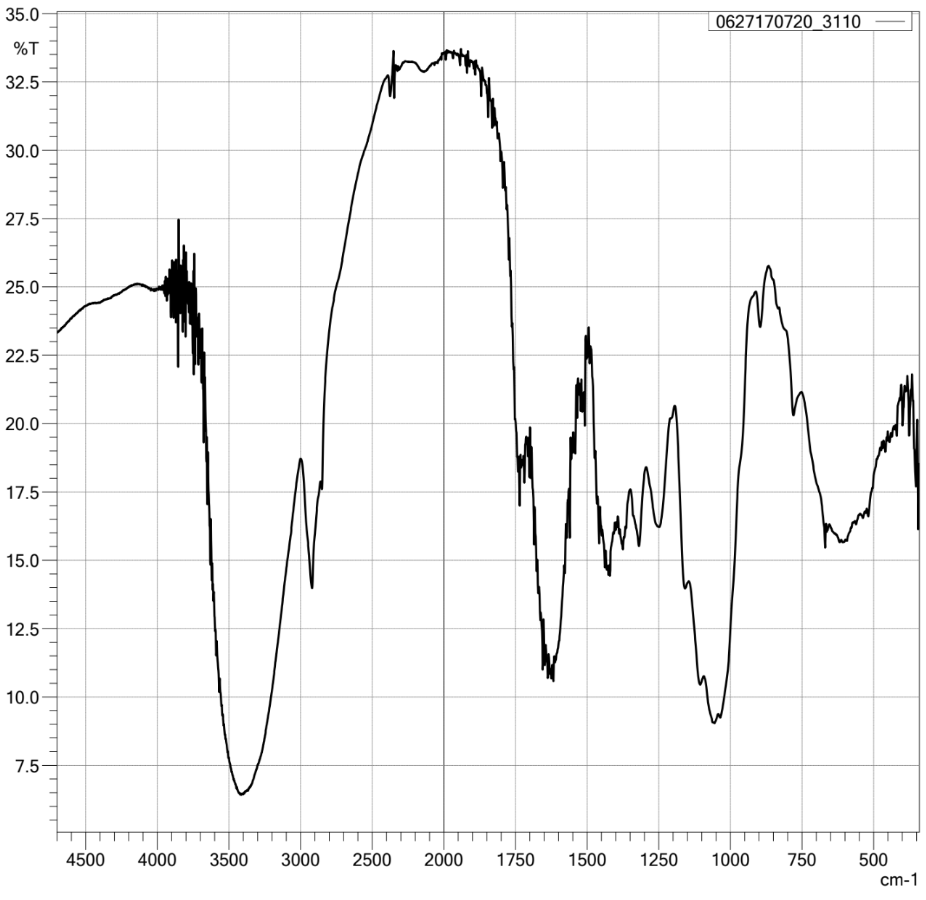 Pineapple fibers pre-treatment FTIR spectra