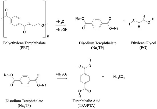 Alkaline Hydrolysis and Acidification Reactions to Yield TPA from PET 