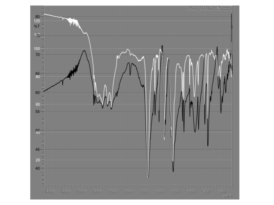 Overlaid FTIR Spectra of TPA Recovered from Textile Sample 6 and Lab-Grade TPA