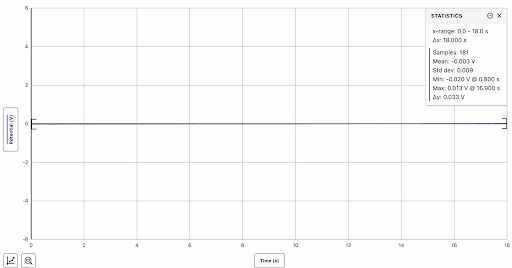 The 220 µF capacitor being charged for 40 seconds by the piezoelectric sensor with rectifier as AC to DC converter (voltage vs. time).