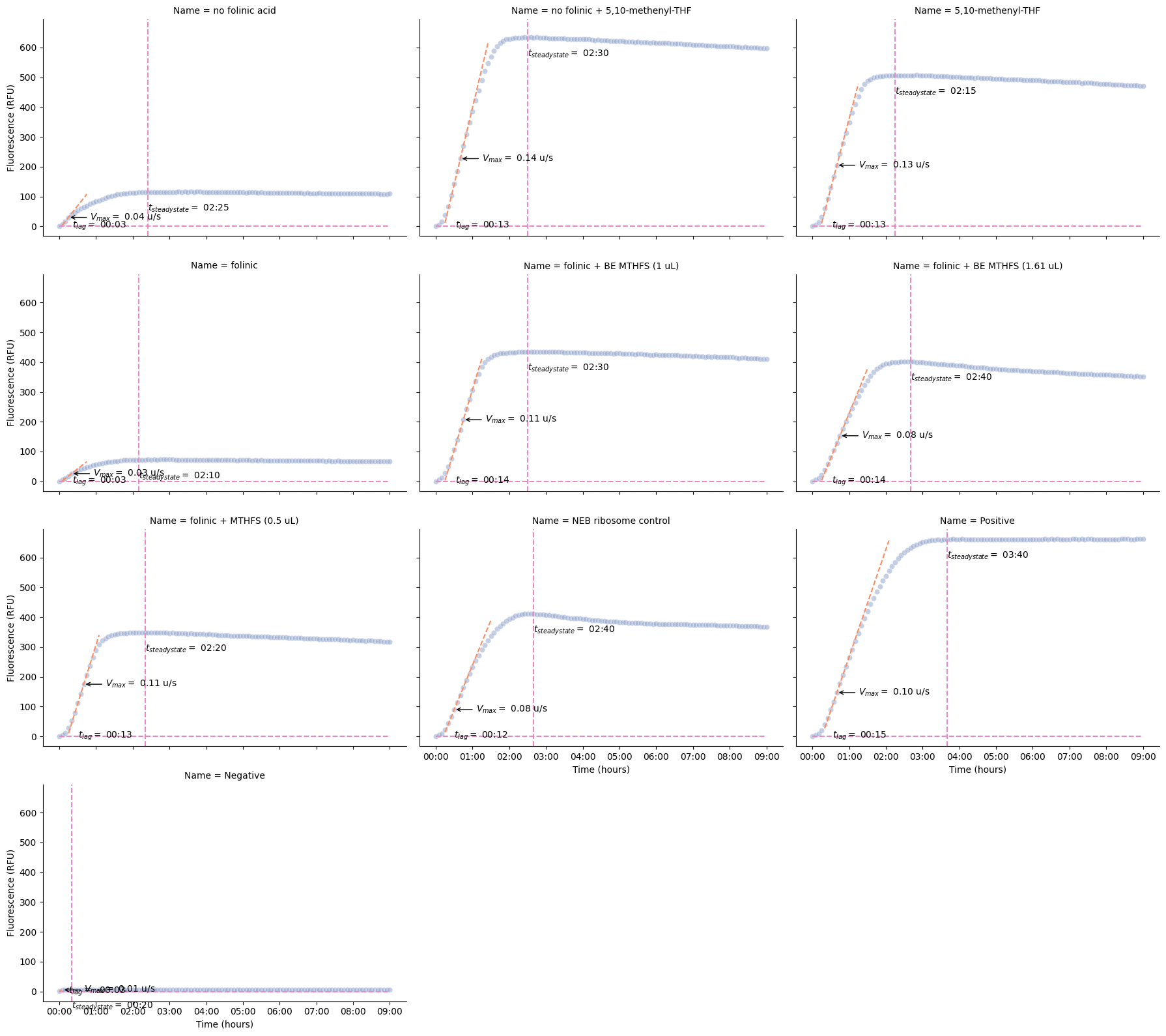 <Figure size 1800x1600 with 10 Axes>
