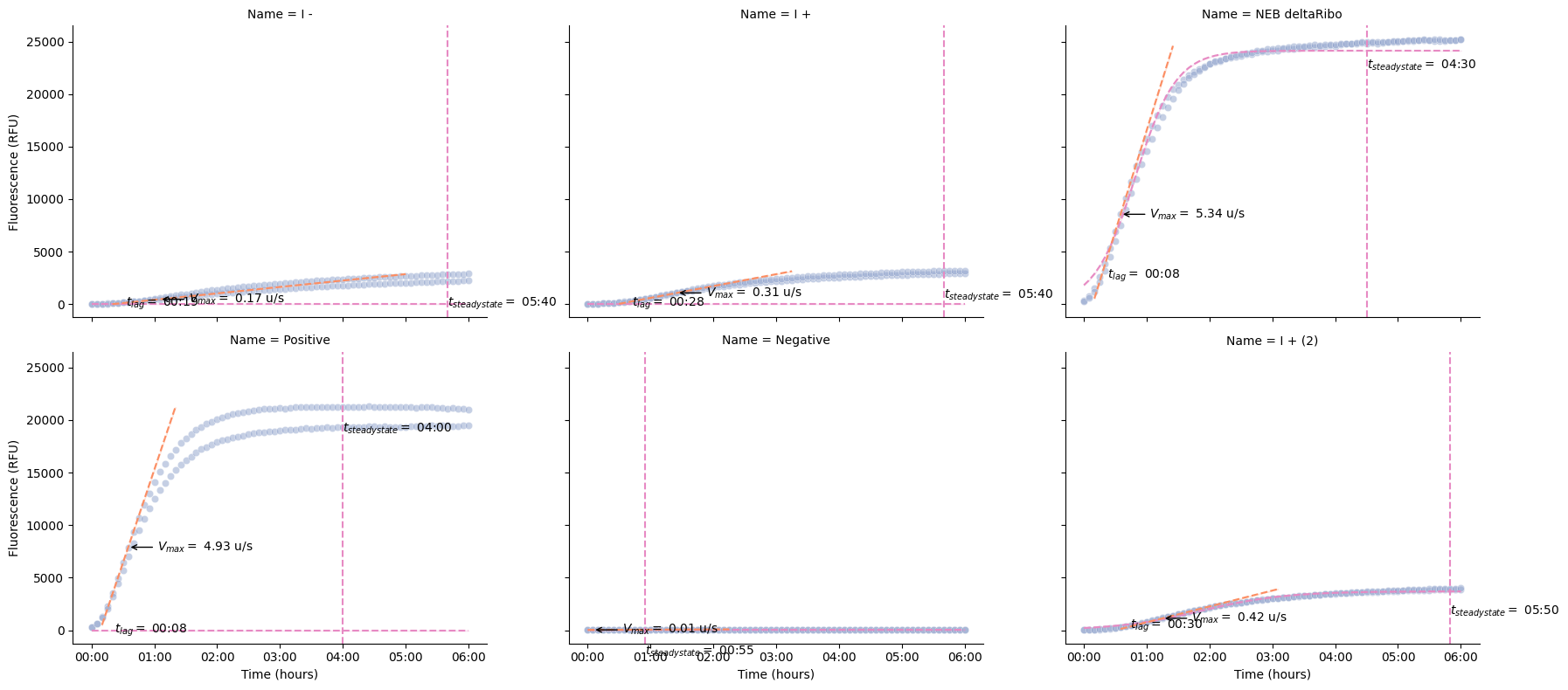 <Figure size 1800x800 with 6 Axes>