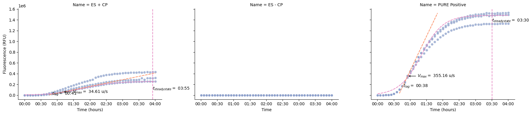 <Figure size 1800x400 with 3 Axes>