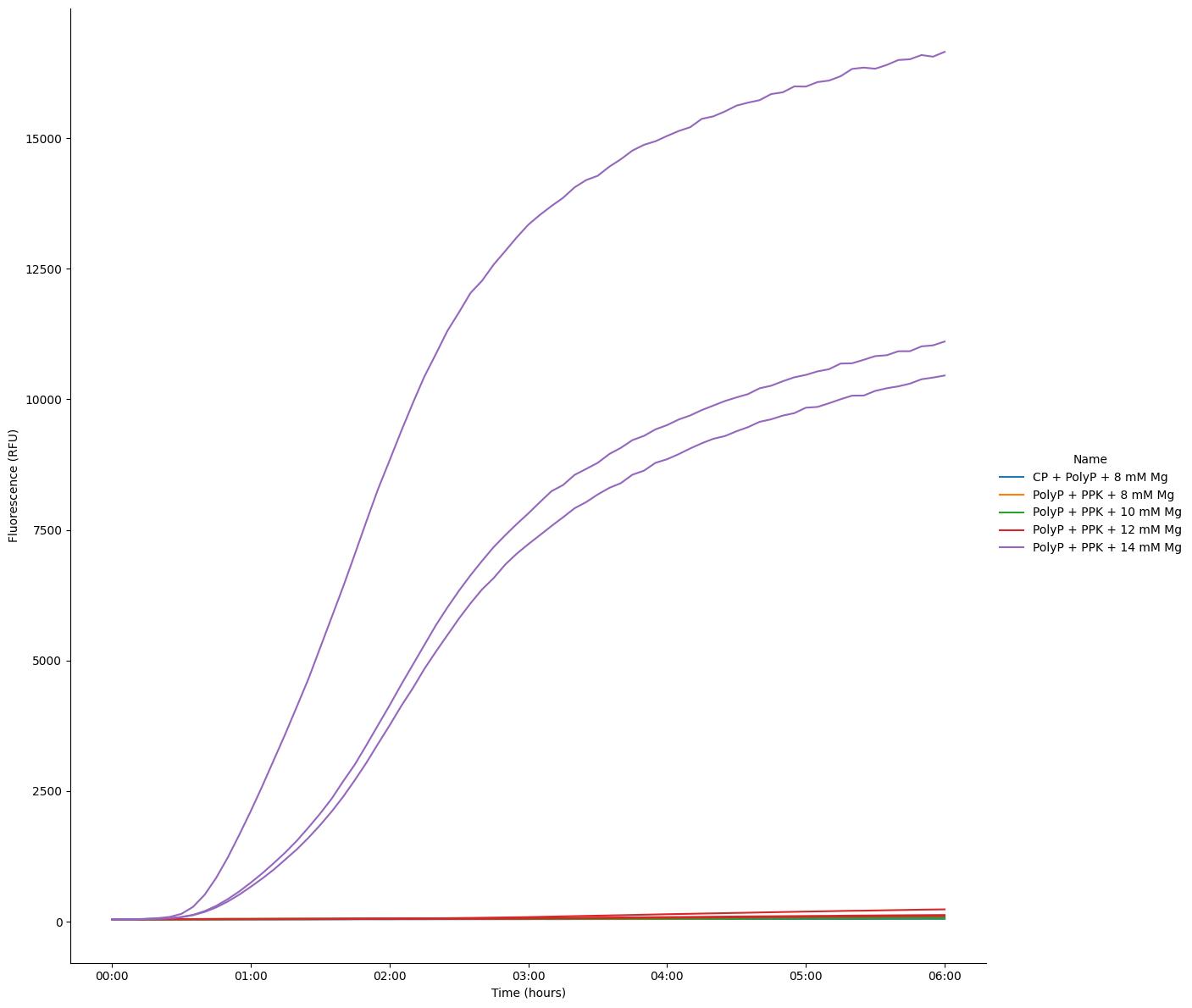 <Figure size 1426.12x1200 with 1 Axes>