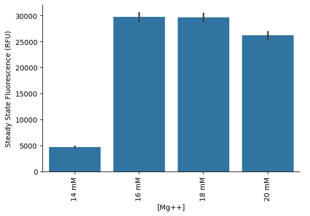 <Figure size 611.111x400 with 1 Axes>