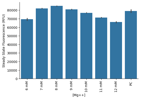 <Figure size 611.111x400 with 1 Axes>