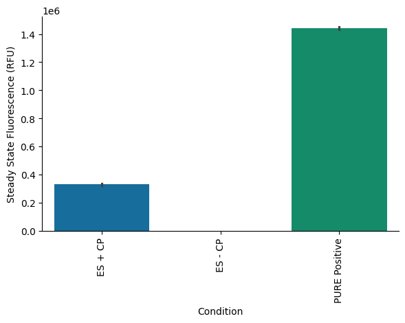 <Figure size 600x400 with 1 Axes>