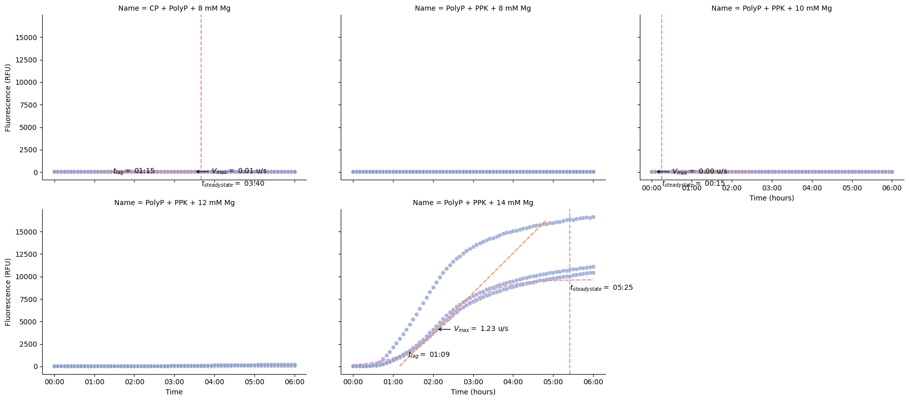 <Figure size 1800x800 with 5 Axes>