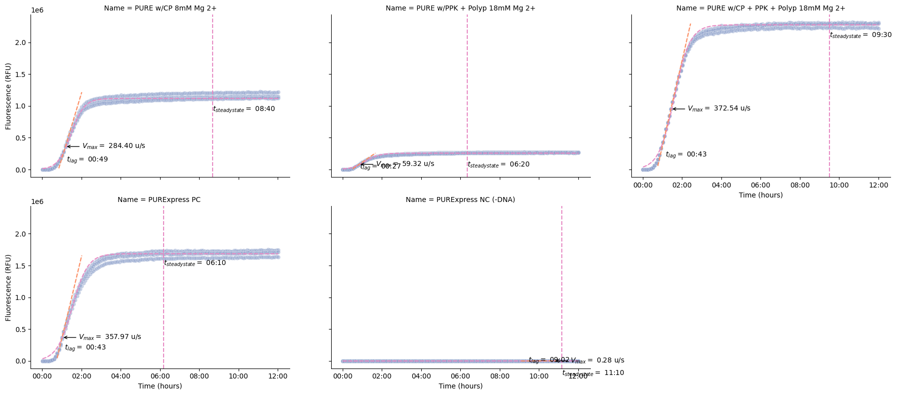 <Figure size 1800x800 with 5 Axes>