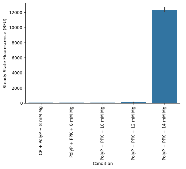 <Figure size 611.111x400 with 1 Axes>