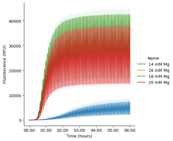 <Figure size 622.875x500 with 1 Axes>
