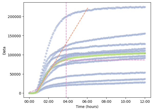 <Figure size 640x480 with 1 Axes>