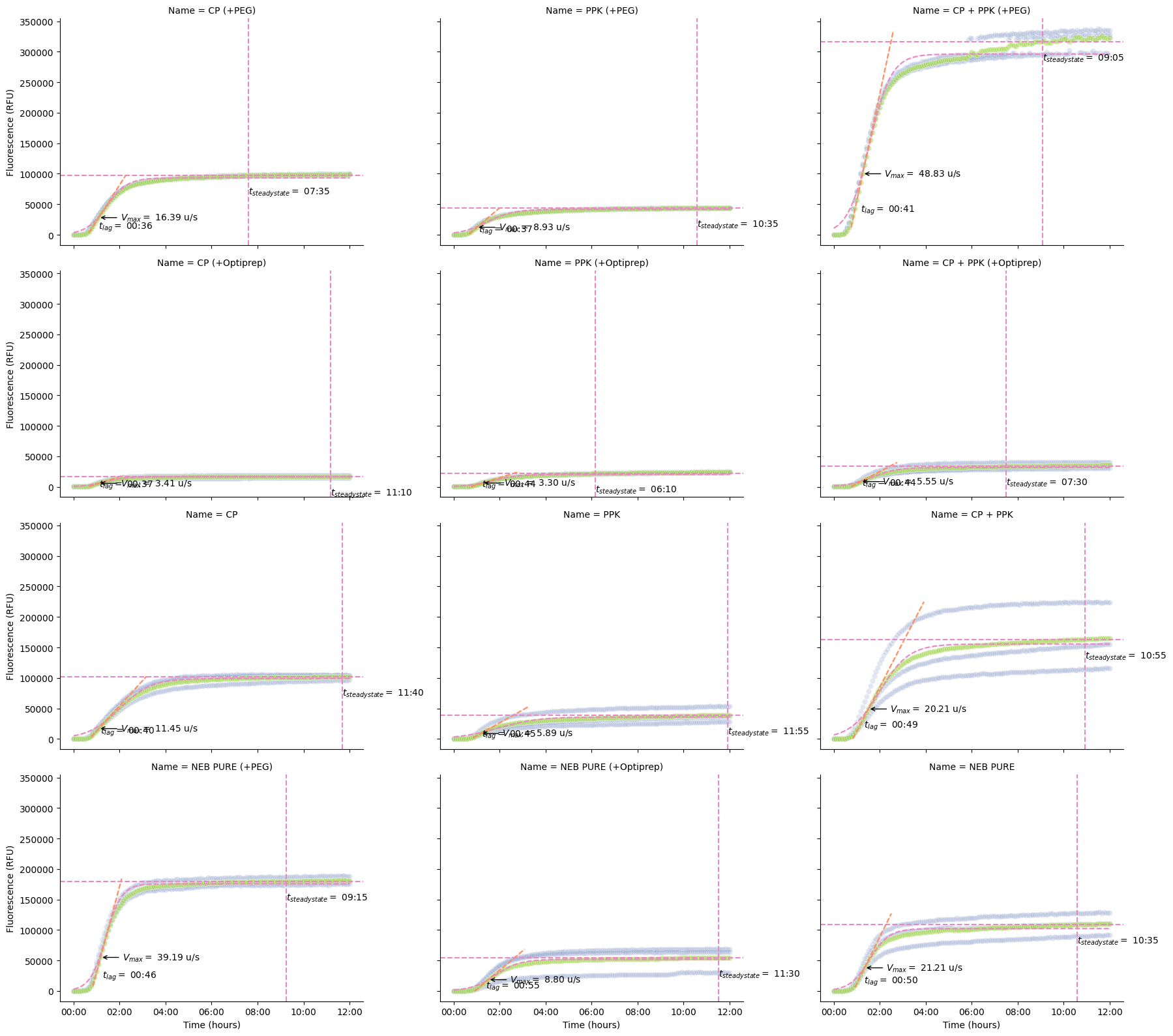 <Figure size 1800x1600 with 12 Axes>