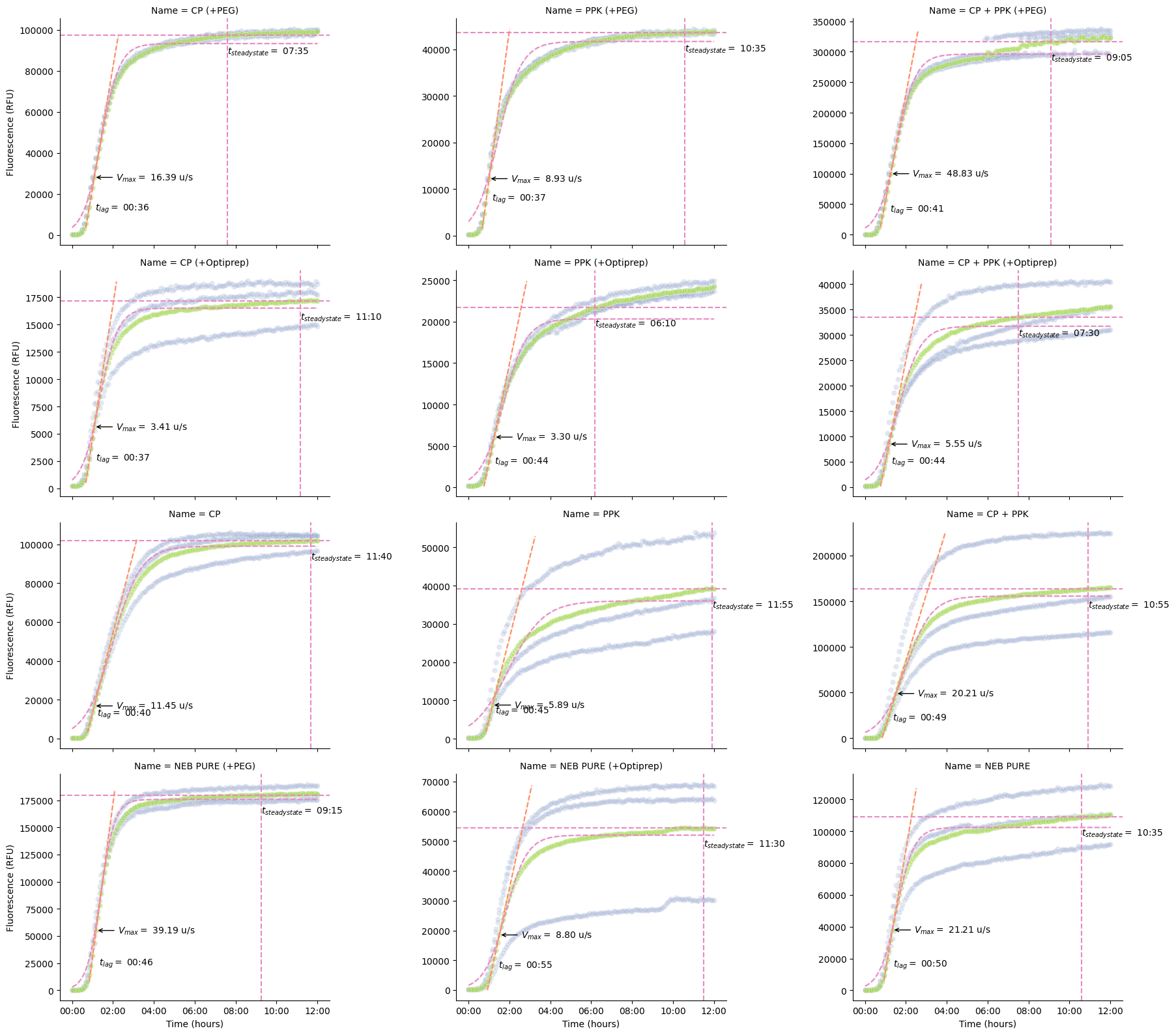 <Figure size 1800x1600 with 12 Axes>