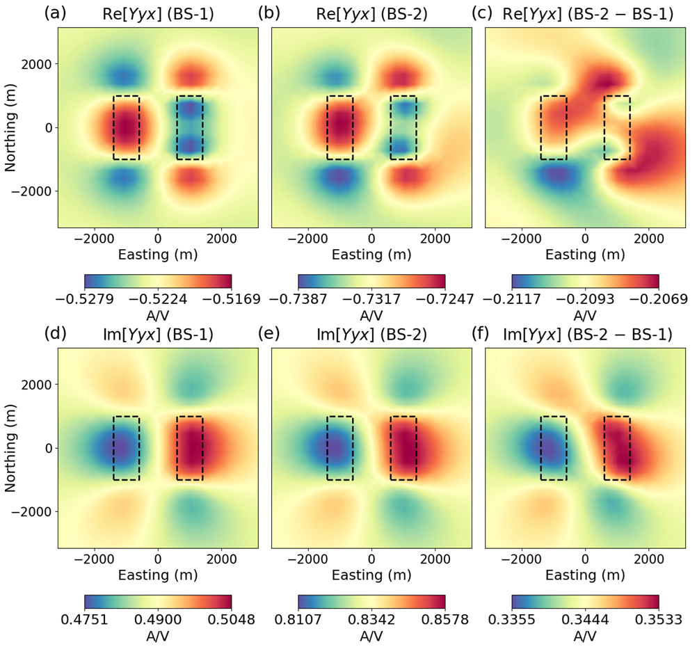 Comparison between Y_{yx} simulated at 270 Hz for BS-1 and BS-2.