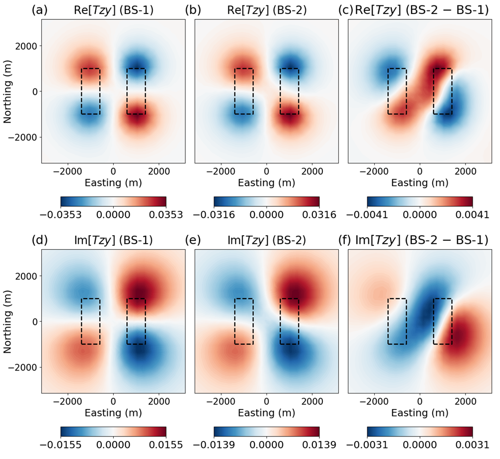 Comparison between T_{zy} simulated at 270 Hz for BS-1 and BS-2.