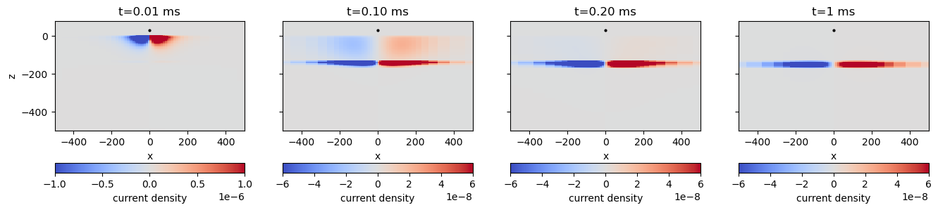 <Figure size 1600x400 with 8 Axes>